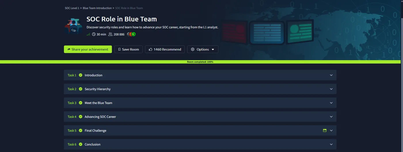 TryHackMe SOC Role in Blue Team room completed 100 percent
